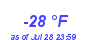 Milwaukee WeatherWind Chill Low Year