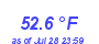 Milwaukee Weather Temperature Low Month