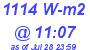 Milwaukee Weather Solar Radiation High Today