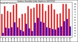 Milwaukee Weather Outdoor Humidity Daily High/Low