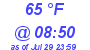 Milwaukee Weather Dewpoint High High Today