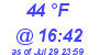 Milwaukee Weather Dewpoint High Low Today