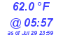 Milwaukee Weather Temperature Low Today