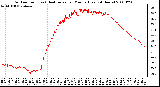 Milwaukee Weather Outdoor Temp (vs) Heat Index per Minute (Last 24 Hours)