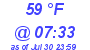 Milwaukee Weather Dewpoint High High Today