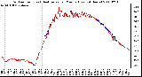 Milwaukee Weather Outdoor Temp (vs) Heat Index per Minute (Last 24 Hours)