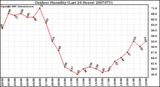 Milwaukee Weather Outdoor Humidity (Last 24 Hours)