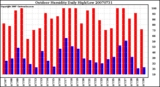 Milwaukee Weather Outdoor Humidity Daily High/Low