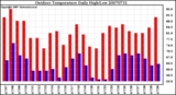 Milwaukee Weather Outdoor Temperature Daily High/Low