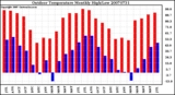 Milwaukee Weather Outdoor Temperature Monthly High/Low