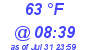 Milwaukee Weather Dewpoint High High Today