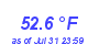 Milwaukee Weather Temperature Low Month