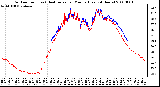 Milwaukee Weather Outdoor Temp (vs) Heat Index per Minute (Last 24 Hours)