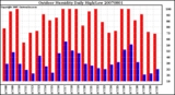 Milwaukee Weather Outdoor Humidity Daily High/Low