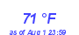 Milwaukee WeatherWind Chill Low Month