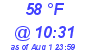 Milwaukee Weather Dewpoint High Low Today