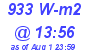 Milwaukee Weather Solar Radiation High Today