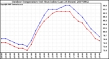 Milwaukee Weather Outdoor Temperature (vs) Heat Index (Last 24 Hours)