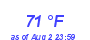 Milwaukee WeatherWind Chill Low Month