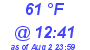 Milwaukee Weather Dewpoint High Low Today