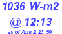 Milwaukee Weather Solar Radiation High Today