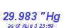 Milwaukee Weather Barometer High Month