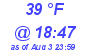 Milwaukee Weather Dewpoint High Low Today