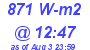 Milwaukee Weather Solar Radiation High Today