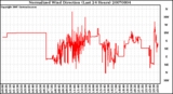 Milwaukee Weather Normalized Wind Direction (Last 24 Hours)