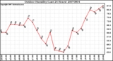 Milwaukee Weather Outdoor Humidity (Last 24 Hours)