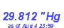 Milwaukee Weather Barometer Low Month