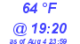 Milwaukee Weather Dewpoint High High Today