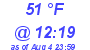 Milwaukee Weather Dewpoint High Low Today