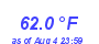 Milwaukee Weather Temperature Low Month