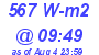 Milwaukee Weather Solar Radiation High Today