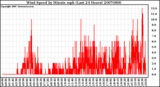 Milwaukee Weather Wind Speed by Minute mph (Last 24 Hours)