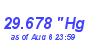 Milwaukee Weather Barometer Low Month