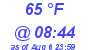 Milwaukee Weather Dewpoint High Low Today