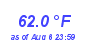 Milwaukee Weather Temperature Low Month