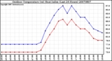 Milwaukee Weather Outdoor Temperature (vs) Heat Index (Last 24 Hours)