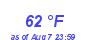 Milwaukee WeatherWind Chill Low Month