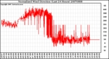 Milwaukee Weather Normalized Wind Direction (Last 24 Hours)