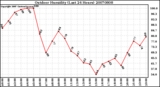 Milwaukee Weather Outdoor Humidity (Last 24 Hours)