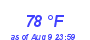 Milwaukee Weather Dewpoint High High Month