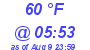 Milwaukee Weather Dewpoint High Low Today