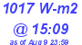 Milwaukee Weather Solar Radiation High Today