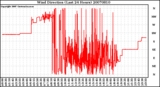 Milwaukee Weather Wind Direction (Last 24 Hours)