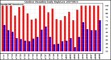 Milwaukee Weather Outdoor Humidity Daily High/Low