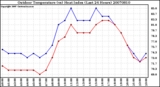 Milwaukee Weather Outdoor Temperature (vs) Heat Index (Last 24 Hours)