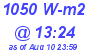 Milwaukee Weather Solar Radiation High Today